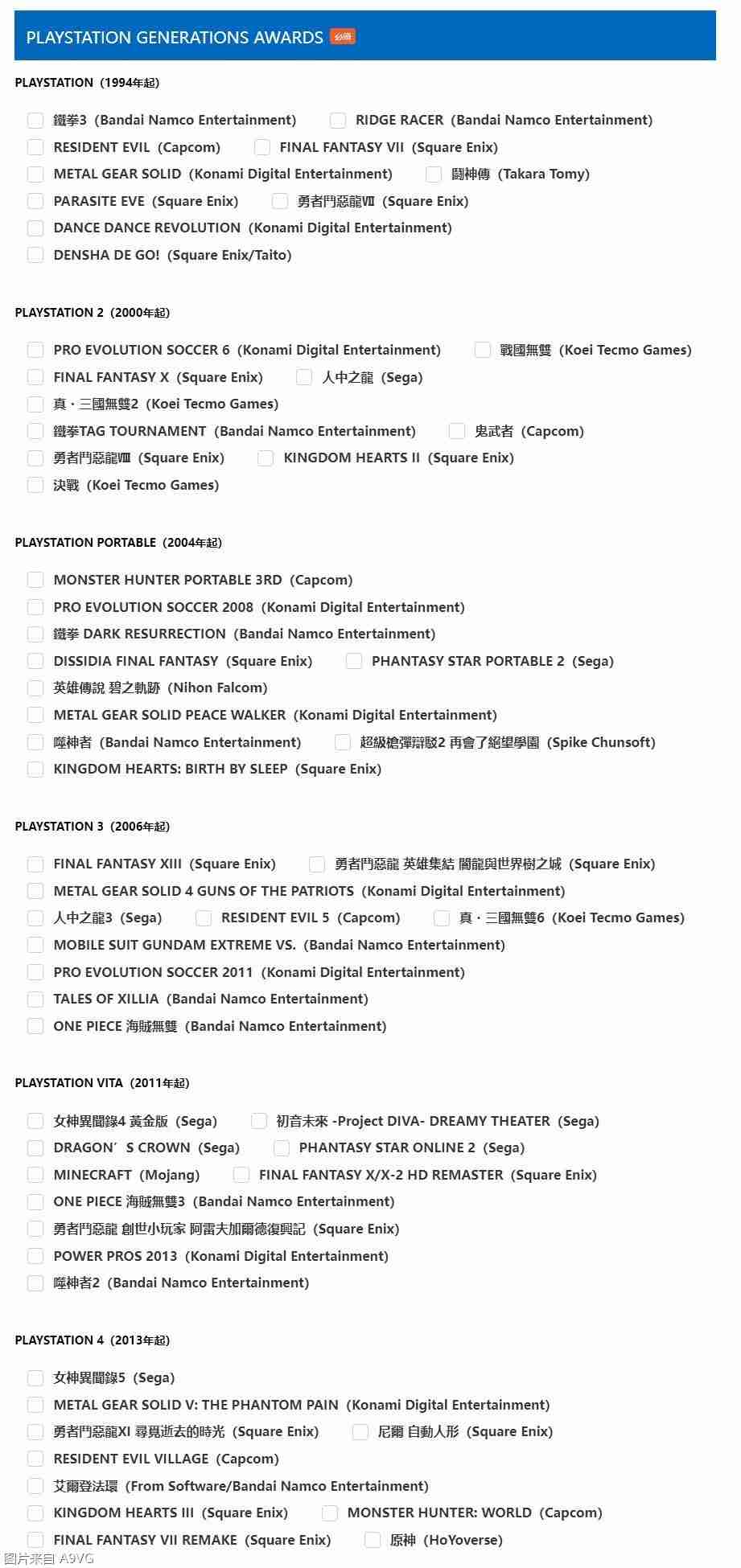 2024「PlayStation Partner Awards  Japan Asia」12月3日举办