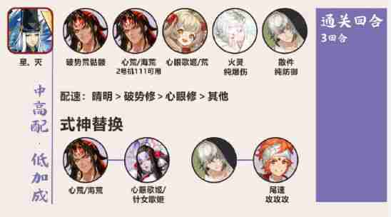 阴阳师终焉降临阵容搭配一览 阴阳师终焉降临阵容搭配攻略