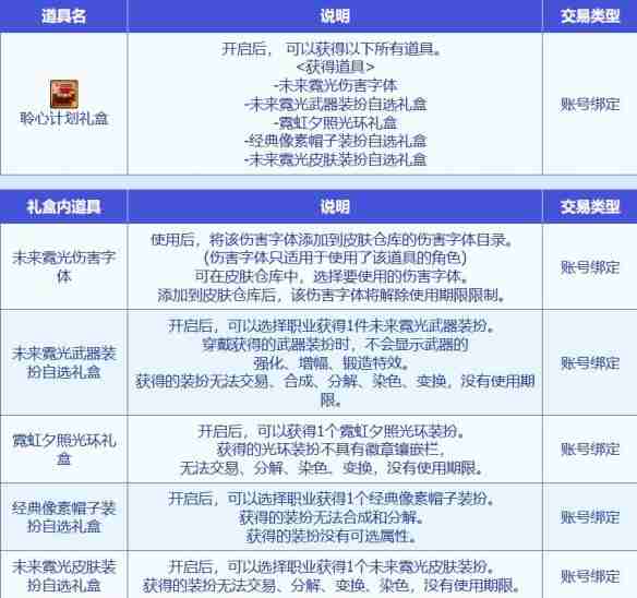 2024年《地下城与勇士：起源》重泉版本献给冒险家的倾心好礼活动奖励一览