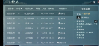 2024年一梦江湖怎么刷帮派活跃度 一梦江湖获得帮派活跃度方法