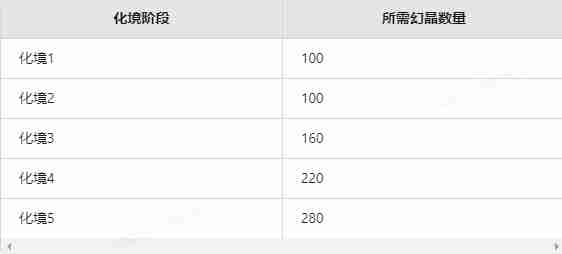 2024年少年三国志化境位置在哪