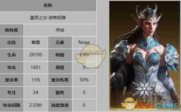 2024年《龙息神寂》星辰之女洛希妮雅技能介绍