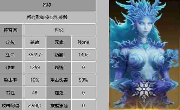 2024年《龙息神寂》惑心歌者多尔切蒂斯技能介绍