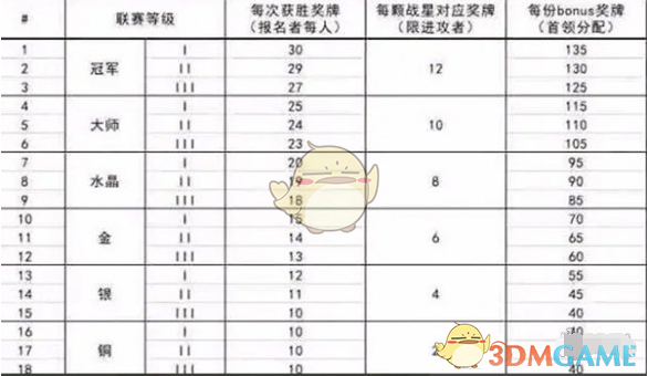 2024年《部落冲突》联赛奖章获得方法
