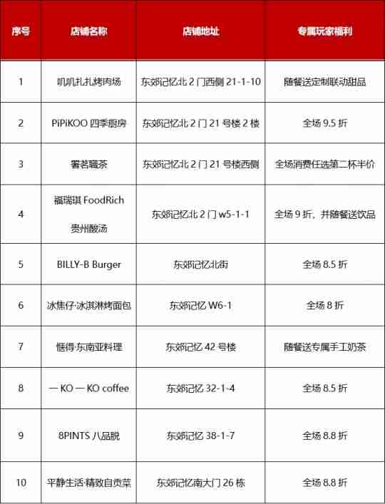 2024年《坦克世界》2024WCI临近，线下观赛指南来袭