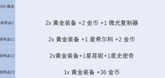 2024年《金铲铲之战》s13炼金男爵各层数奖励介绍