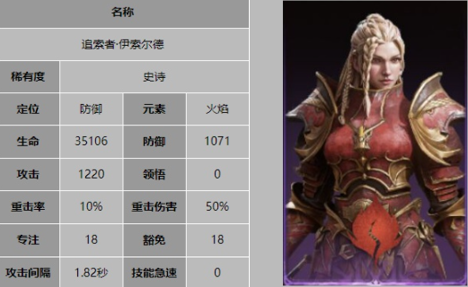 2024年《龙息神寂》追索者伊索尔德技能介绍