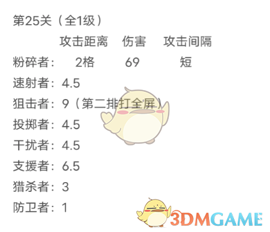 2024年《我在末世开超市》员工觉醒加成数据值一览