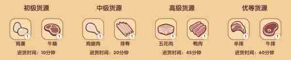 2024年我的休闲时光菜谱攻略四级 我的休闲时光四级菜谱配方攻略