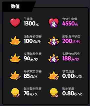 2024年《爆裂小队》格雷格技能介绍