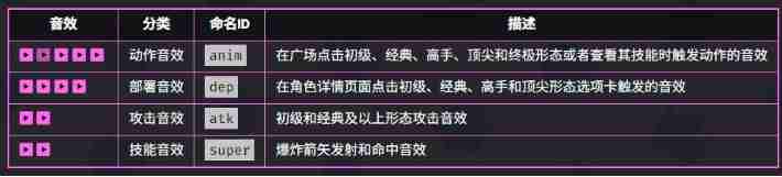 2024年《爆裂小队》弓箭女皇技能介绍