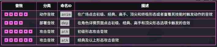 2024年《爆裂小队》母鸡技能介绍