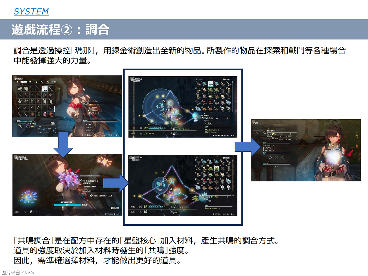 2024年《优米雅的炼金工房》情报汇总 新宣传片和实机演示公布
