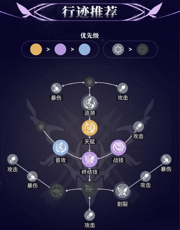 2024年崩坏星穹铁道希儿角色培养 崩坏星穹铁道希儿光锥角色测评攻略