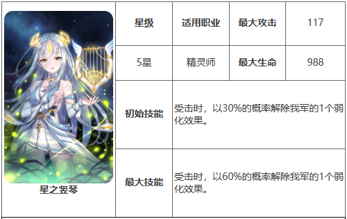 2024年第七史诗神器星之竖琴有什么用 第七史诗星之竖琴神器效果介绍