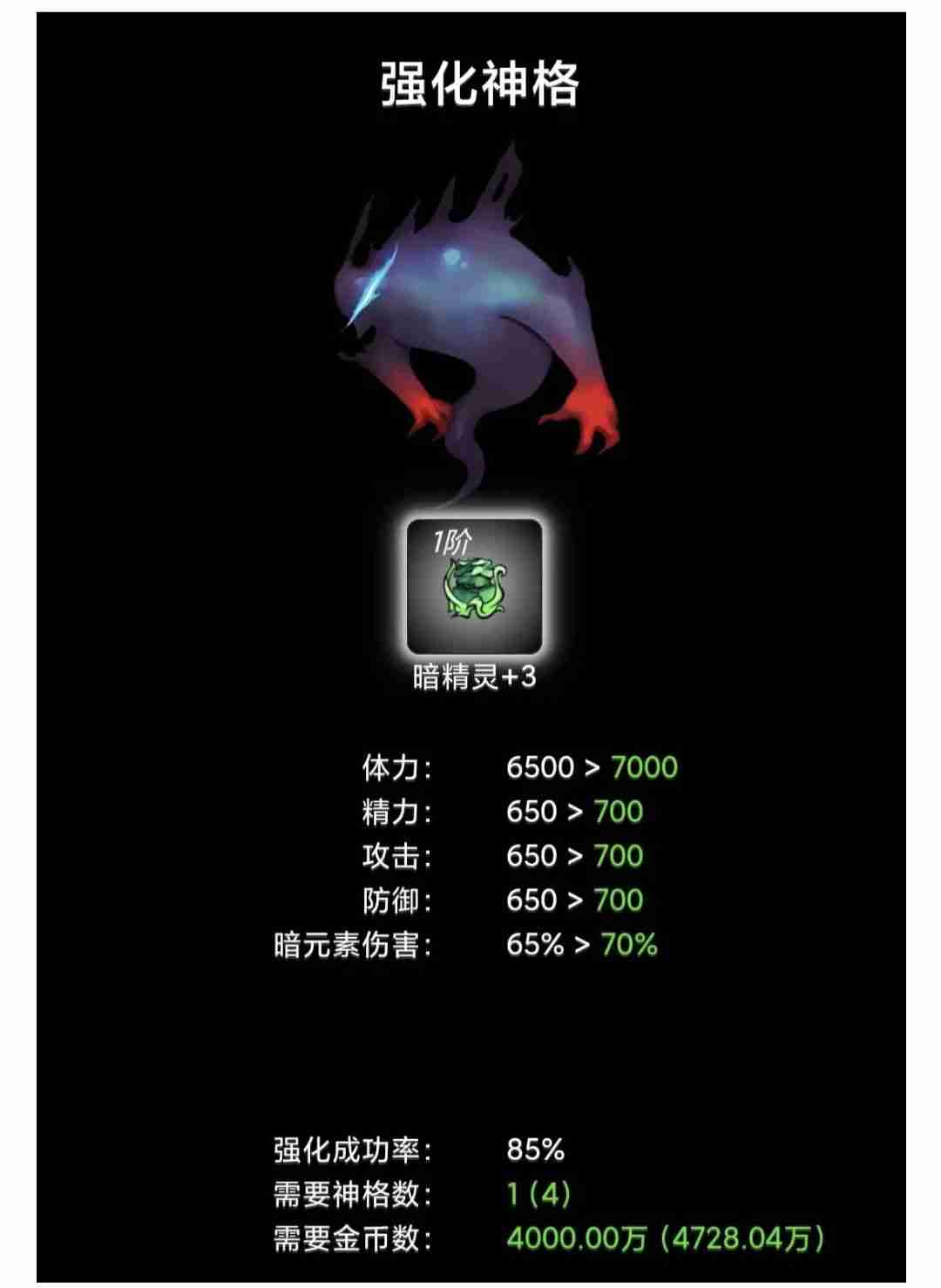 2024年《蛙爷的进化之路》试炼之地掉落说明及其神格升级概率