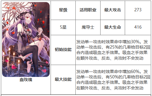 2024年第七史诗神器血玫瑰有什么用 第七史诗血玫瑰神器效果介绍