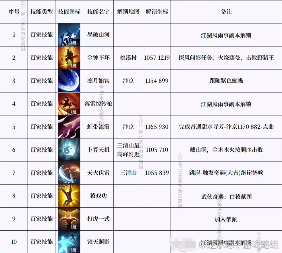 2024年逆水寒手游百家技能和绝技获取攻略大全 逆水寒手游技能奇遇大全