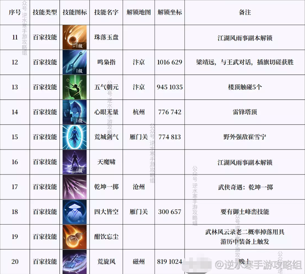 2024年逆水寒手游百家技能和绝技获取攻略大全 逆水寒手游技能奇遇大全