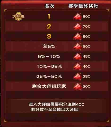 2024年怒焰三国杀如何升级武将 怒焰三国杀武将养成攻略