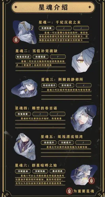 2024年崩坏星穹铁道星期日抽几星魂好 星期日星魂抽取建议