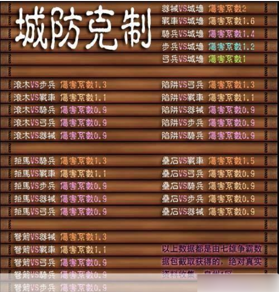 2024年七雄争霸手游如何消灭士兵 七雄争霸兵种相克全解析