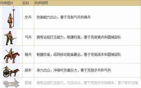 2024年七雄争霸手游如何消灭士兵 七雄争霸兵种相克全解析
