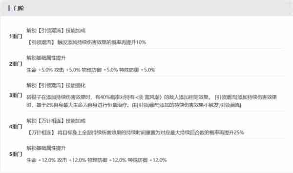 2024年《新月同行》碎银子抽取建议