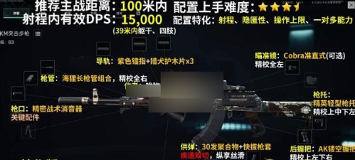 2024年三角洲行动akm怎么改装 三角洲行动akm改装思路分享