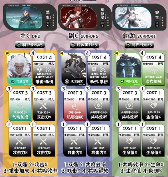 2024年鸣潮1.4深塔队伍怎么搭配 1.4深塔队伍搭配推荐