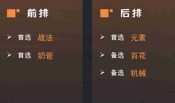 2024年《地下城与勇士：起源》自走棋阵容选择推荐
