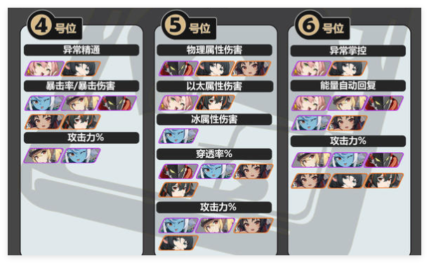 2024年绝区零静听嘉音给谁用