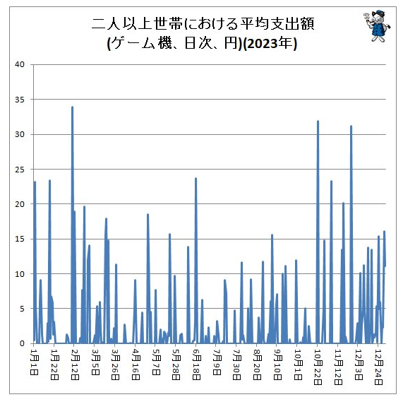 2024年日本玩家圣诞新年游戏玩具购买统计发布 各有注重