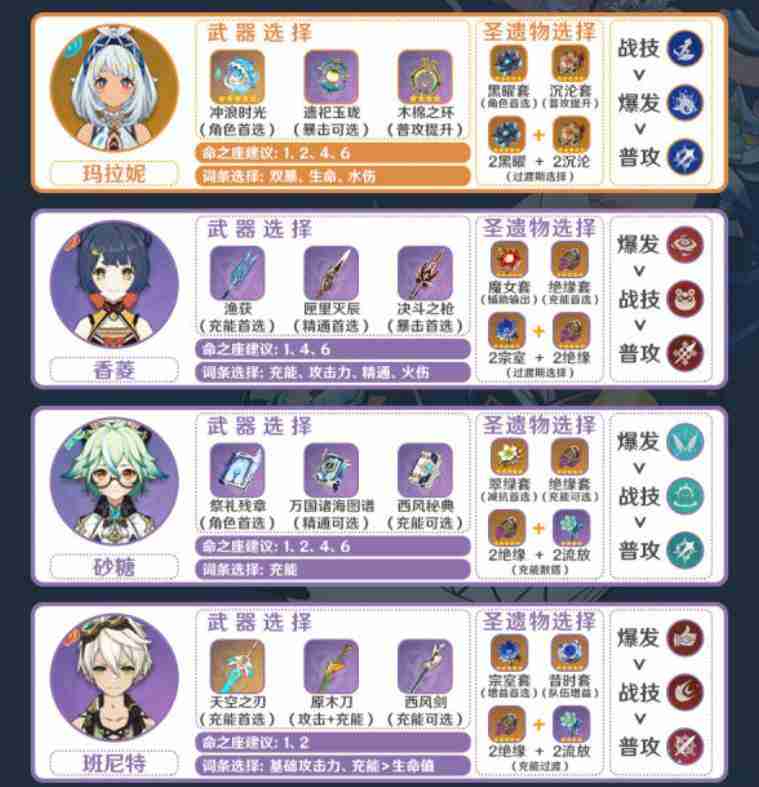 2024年原神玛拉妮阵容配队及输出手法详解