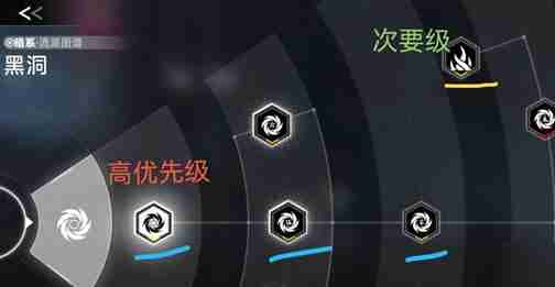 2024年苍翼混沌效应双重策略怎么刷 双重策略刷取方法