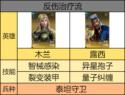 群星纪元-主流流派阵容搭配推荐