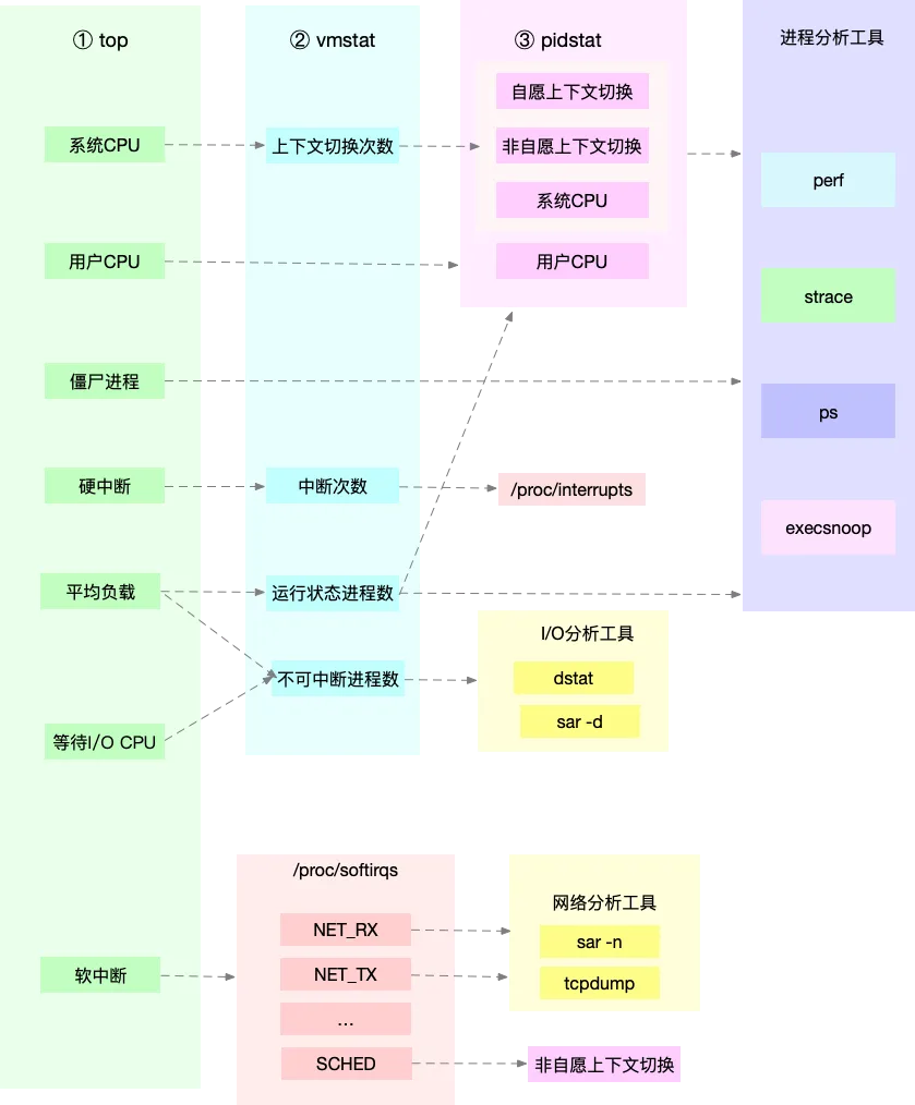 优化Linux内存性能的核心思想-提升系统效率秘诀