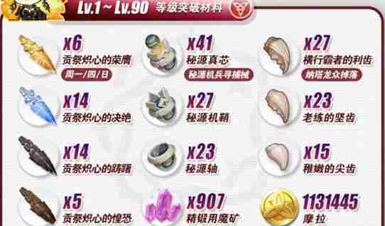 原神焚曜千阳突破材料全收集攻略-焚曜千阳突破材料获取指南