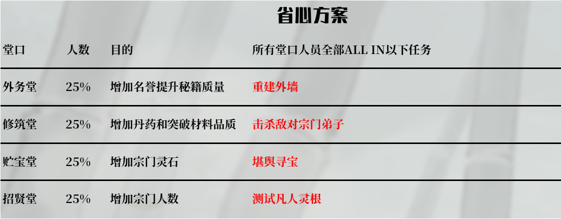 鬼谷八荒-门派攻略大全秘籍分享