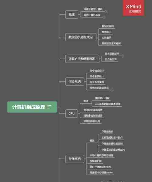 计算机网络系统组成与功能解析