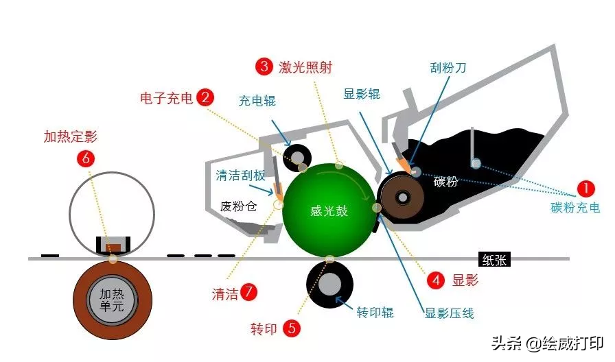 打印机颜色校正-彩色打印重影解决技巧