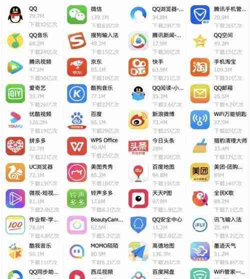 电脑上app软件更新-自动更新方法揭秘