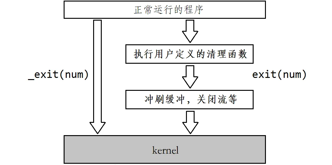 深入理解Linux中进程控制-精讲Linux进程控制技巧