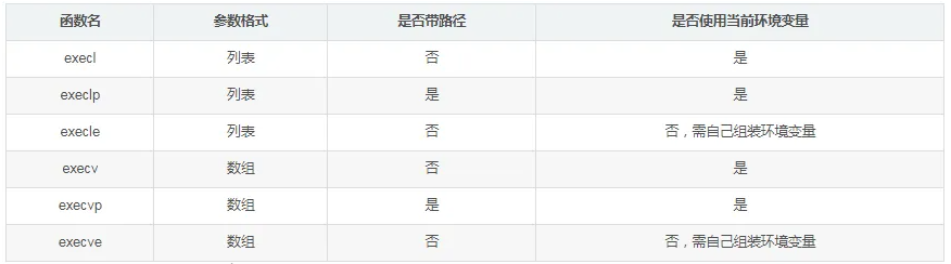 深入理解Linux中进程控制-精讲Linux进程控制技巧