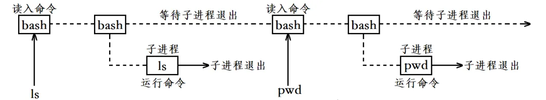深入理解Linux中进程控制-精讲Linux进程控制技巧