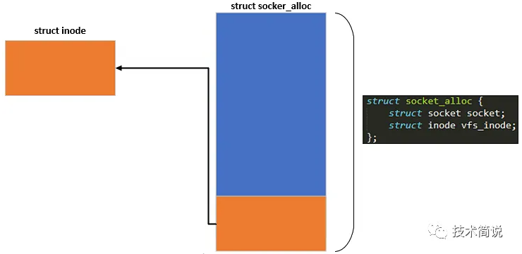 Linux内核-socket底层机制深度解析