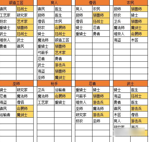 王都创世物语生子搭配-最佳生子组合推荐