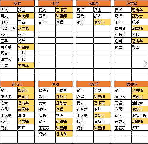 王都创世物语生子搭配-最佳生子组合推荐