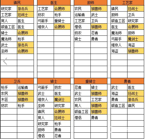 王都创世物语生子搭配-最佳生子组合推荐