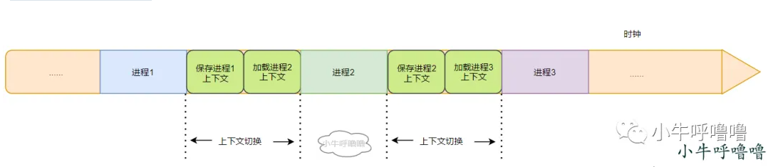 聊聊Linux中CPU上下文切换-深入解析CPU上下文切换